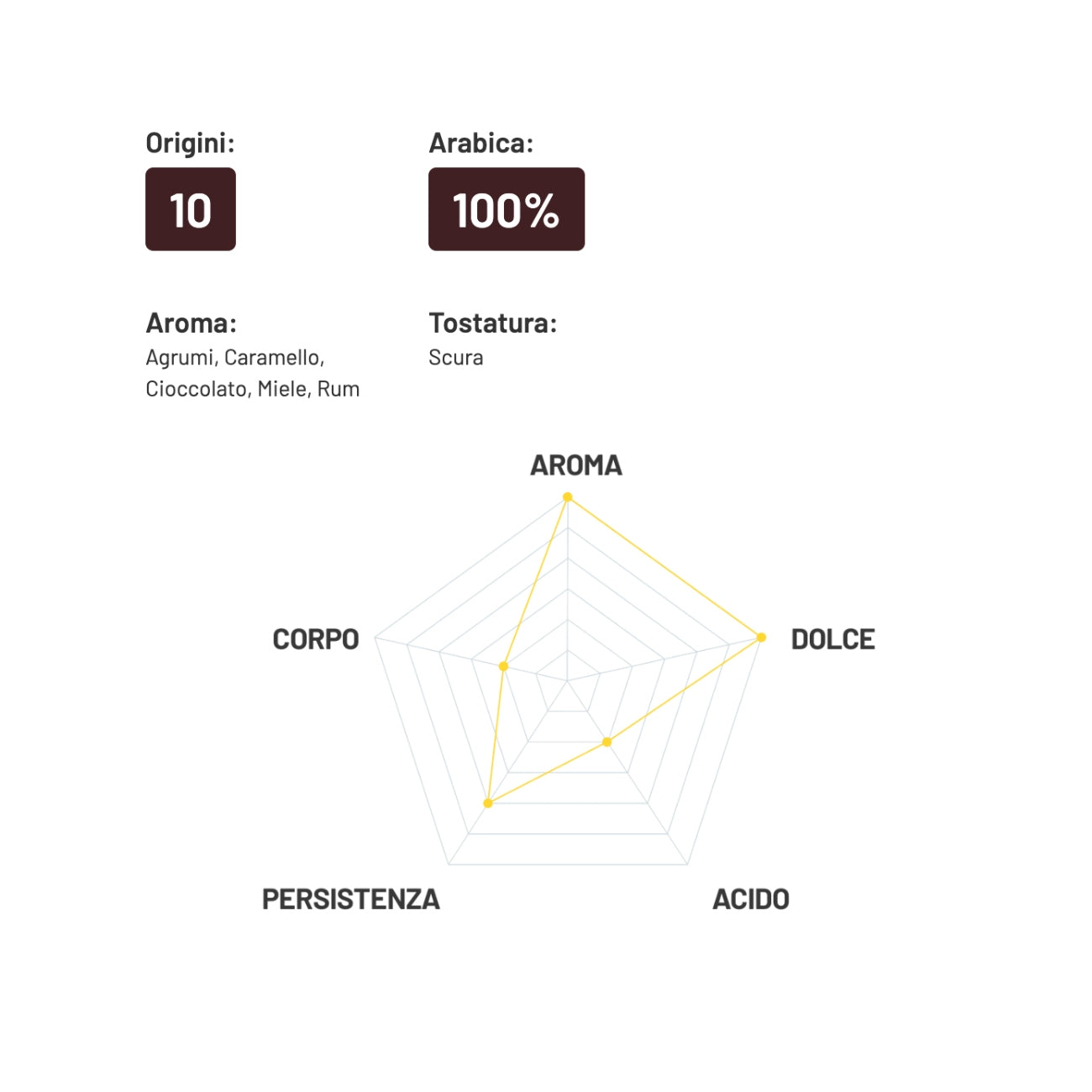 Kafijas pupiņas PASSALACQUA Harem 100% Arabica, 1 kg