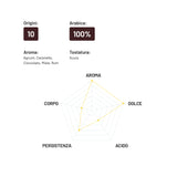 Кофе в зернах Harem 100% Арабика, 1 кг.