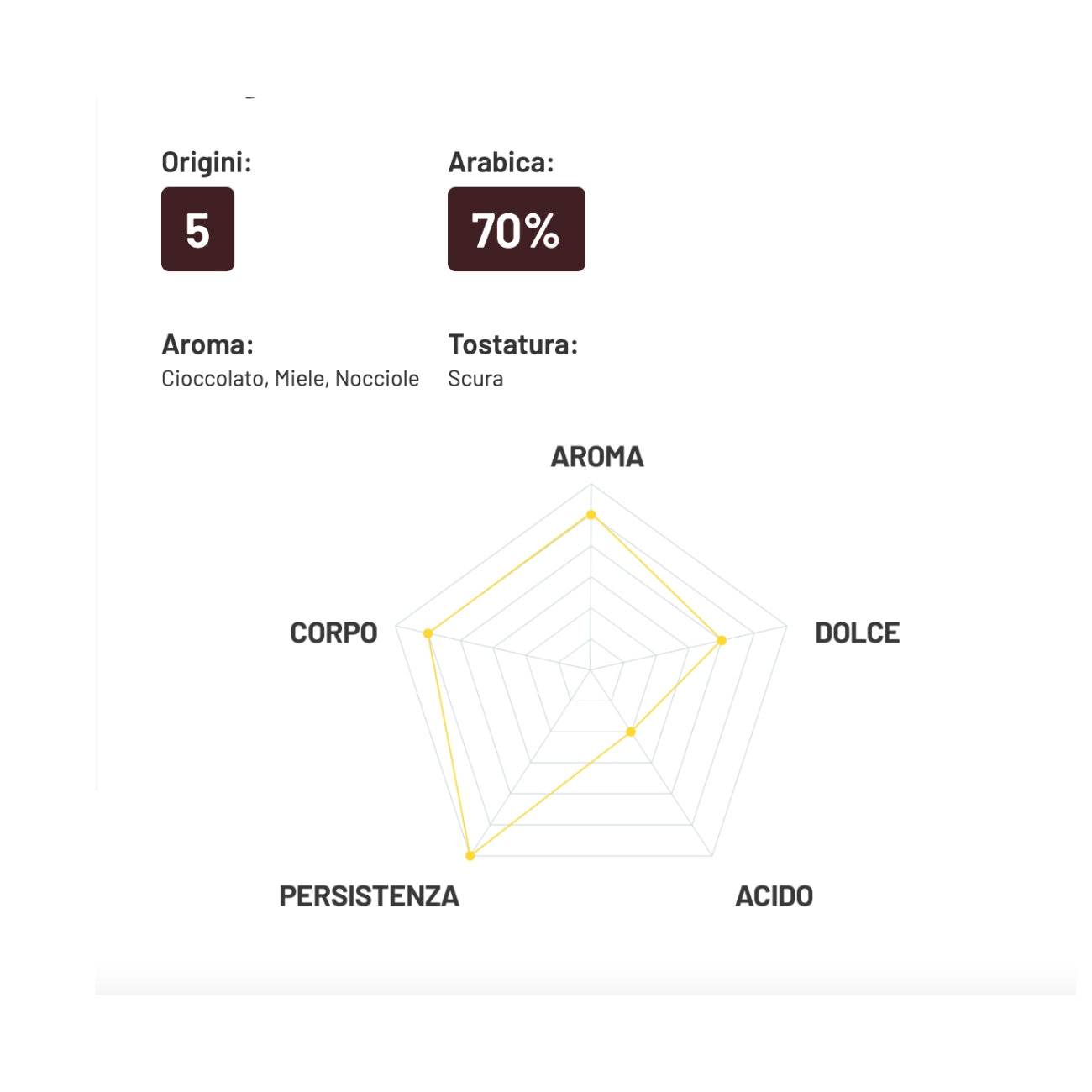 Кофе в зернах Cremador, 1 кг.