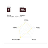 Кофе в зернах Cremador, 1 кг.