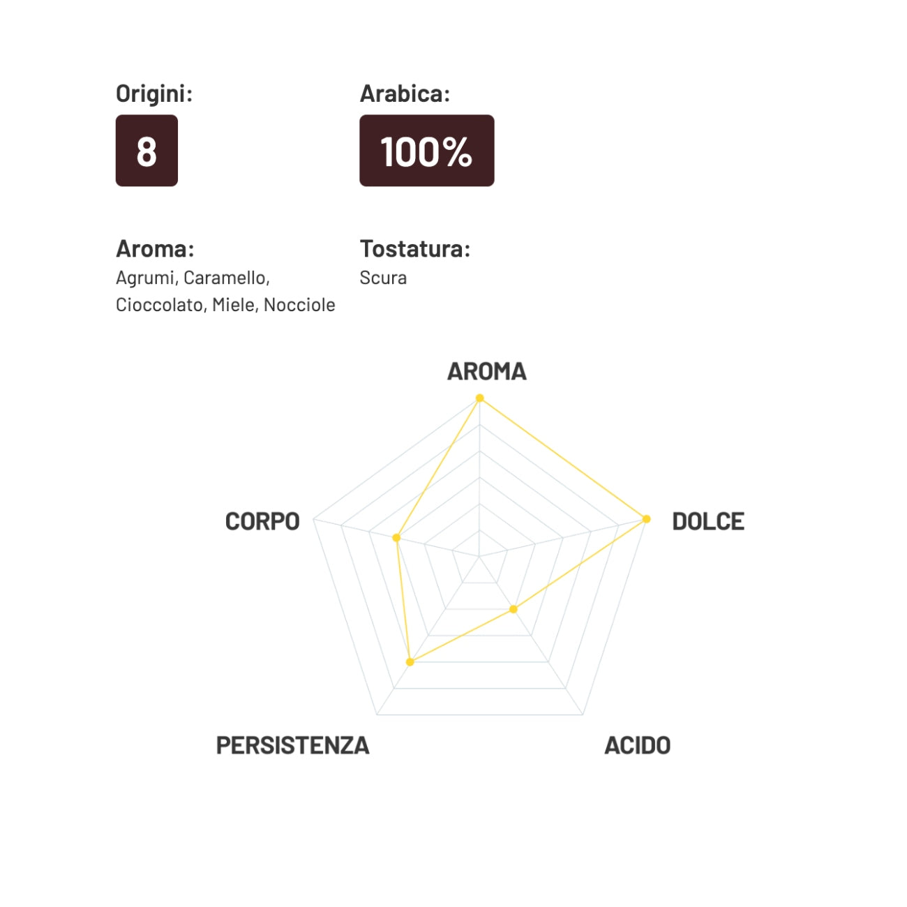 Kafijas pupiņas PASSALACQUA Moana 100% Arabica, 1 kg